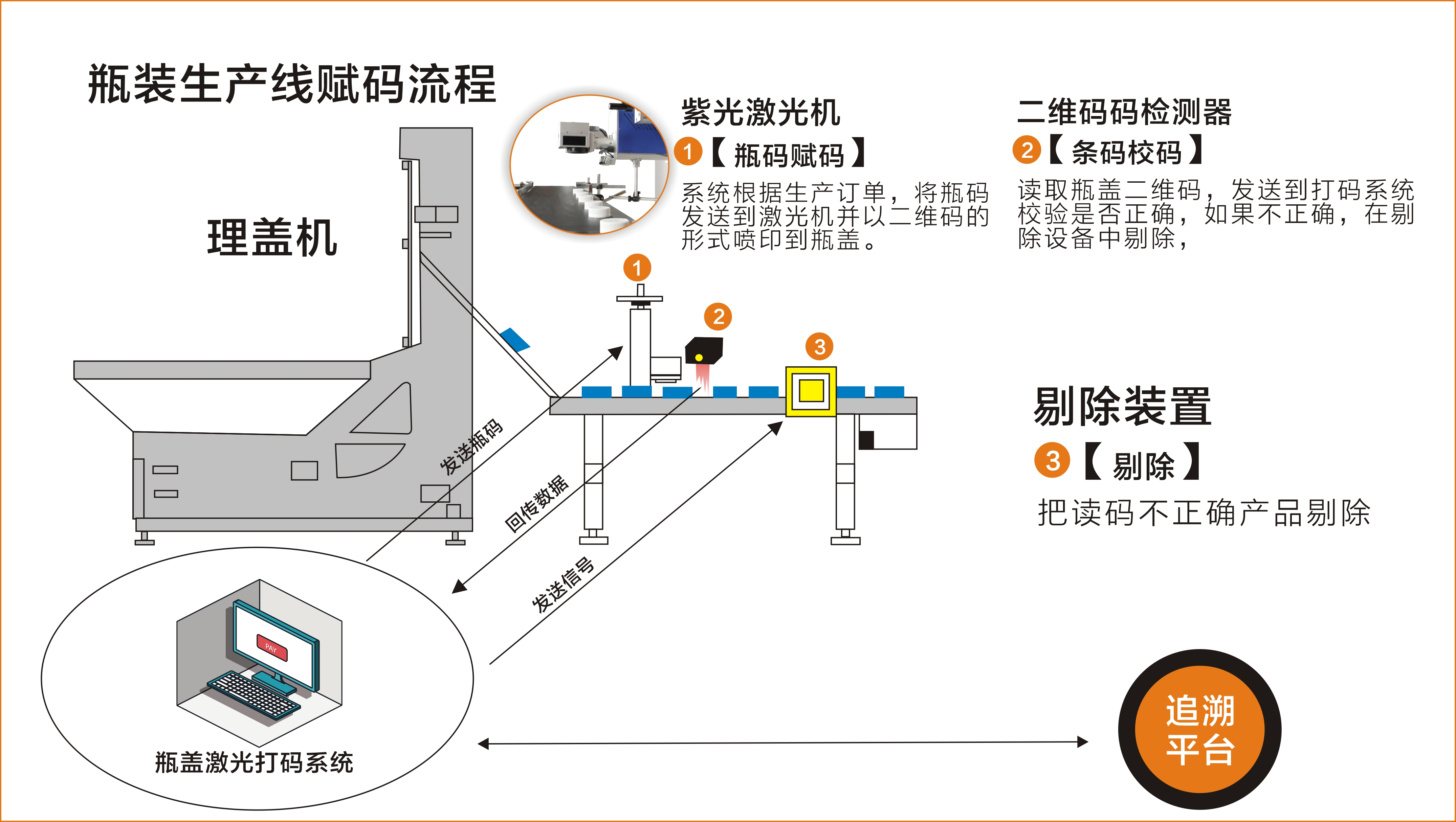 農(nóng)藥二維碼噴碼機(jī)，如何助力農(nóng)藥企業(yè)實(shí)現(xiàn)追蹤追溯管理